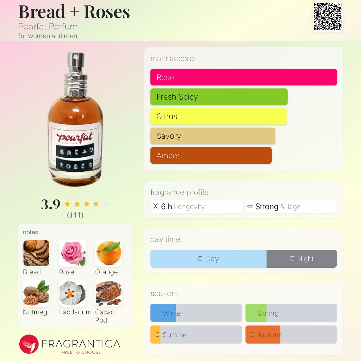 عطر ادکلن برِد اَند رُزِز پرفکت پرفیوم - Bread + Roses Pearfat Parfum - بررسی، قیمت و خرید