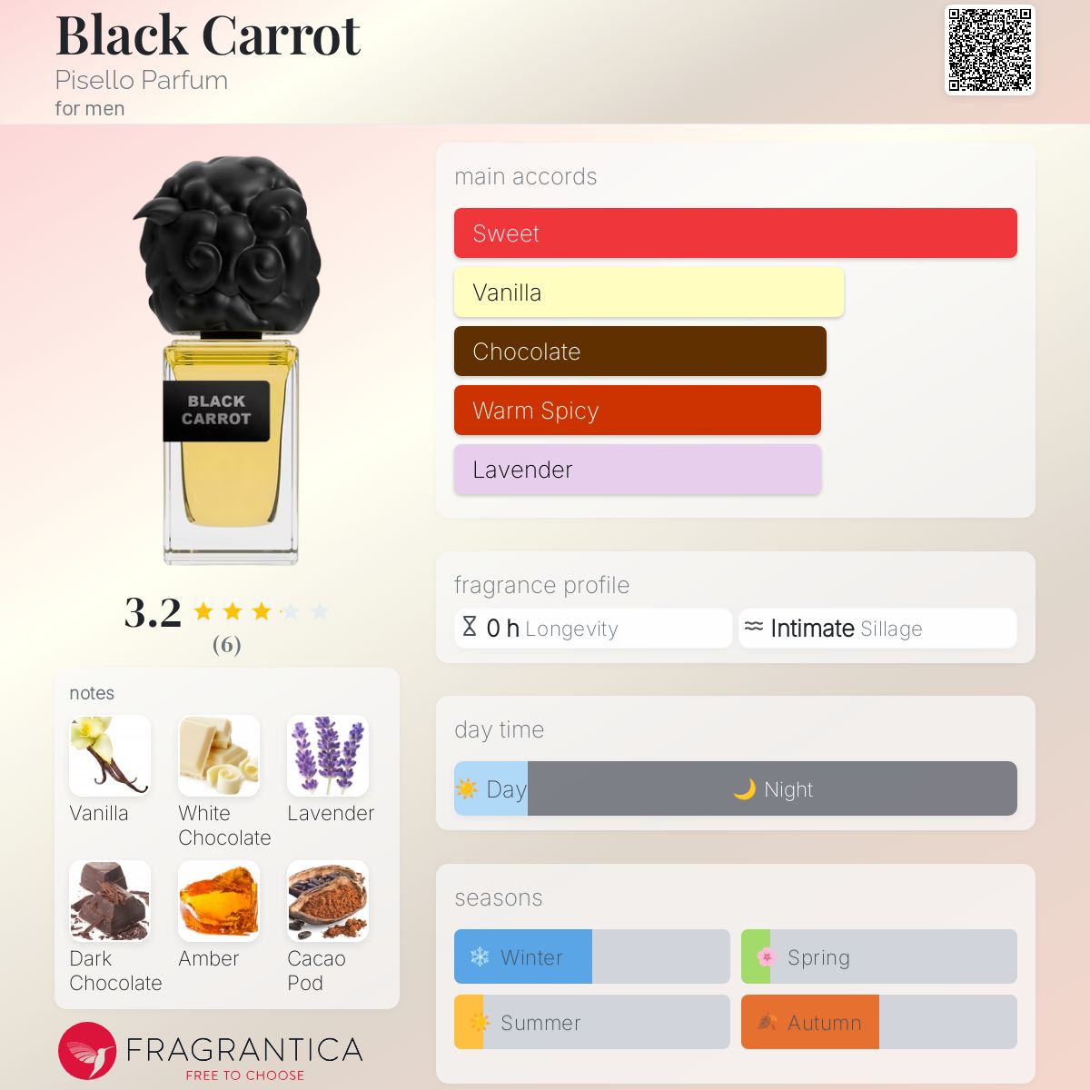 عطر ادکلن بلک کاروت پیسلو پرفیوم - Black Carrot Pisello Parfum - بررسی، قیمت و خرید