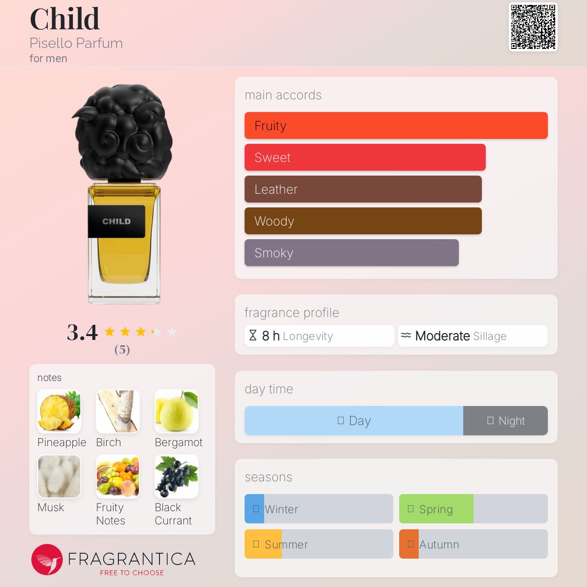عطر ادکلن چایلد پیسیلو پرفیوم - Child Pisello Parfum - بررسی، قیمت و خرید