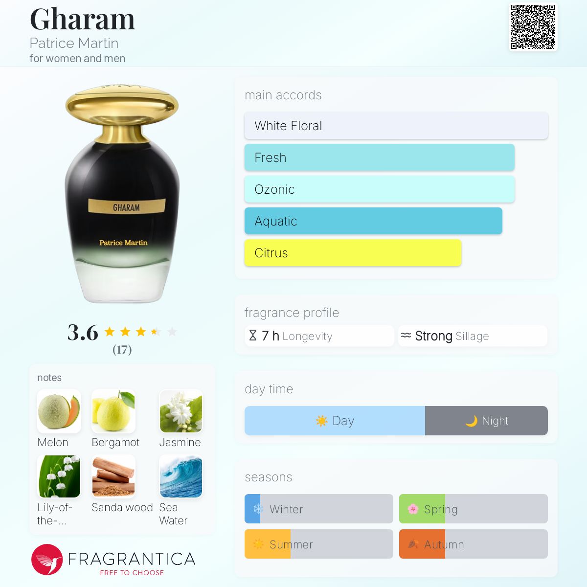 عطر ادکلن غرام پاتریس مارتین - Gharam Patrice Martin - بررسی، قیمت و خرید