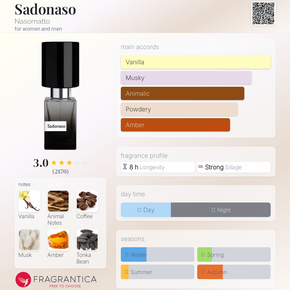 عطر ادکلن سادوناسو ناسوماتو - Sadonaso Nasomatto - بررسی، قیمت و خرید