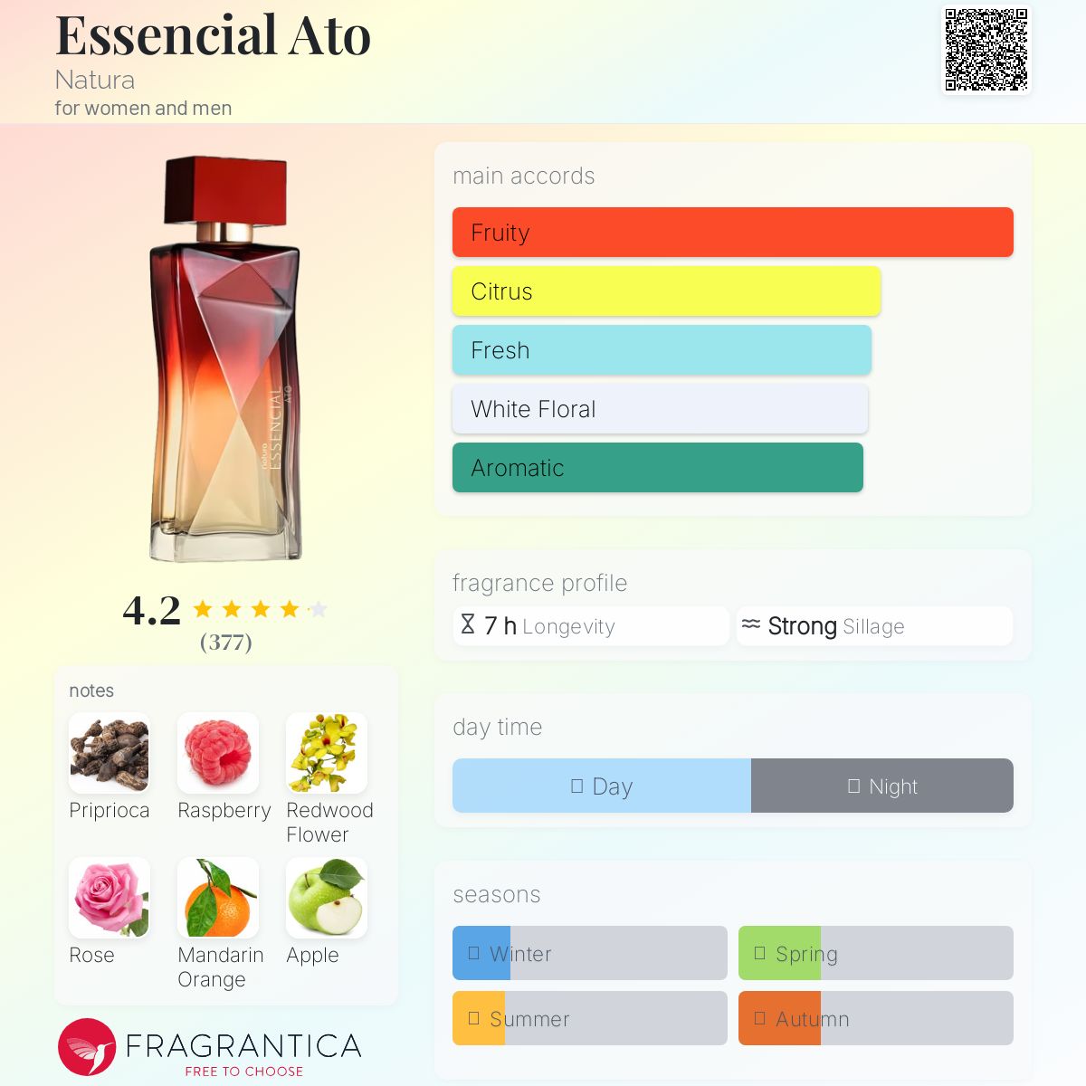 عطر ادکلن اسنشل آتو ناتورا - Essencial Ato Natura - بررسی، قیمت و خرید