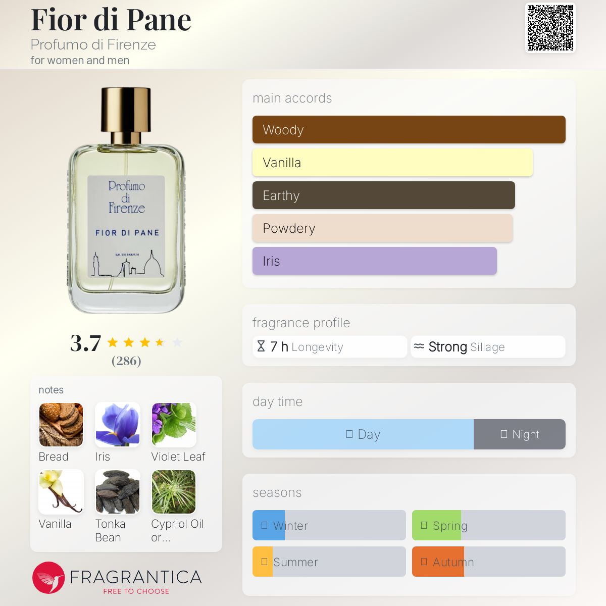عطر ادکلن فیور دی پانه پروفومو دی فلورانس - Fior di Pane Profumo di Firenze - بررسی، قیمت و خرید