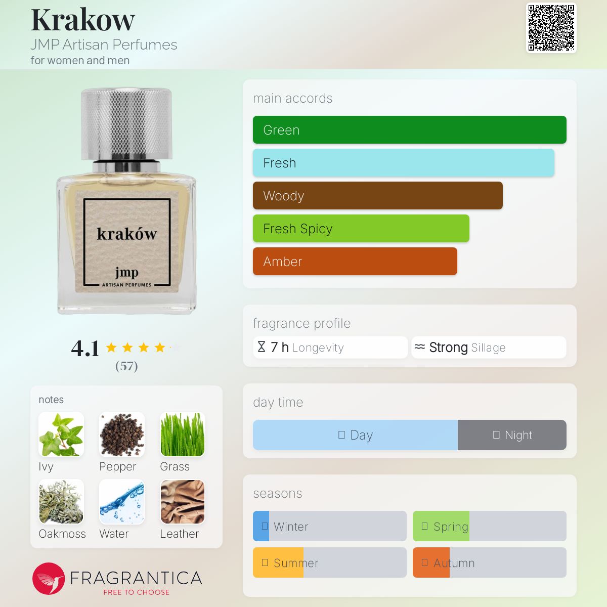 عطر ادکلن کراکوف جی ام پی آرتیزن پرفیومز - Krakow JMP Artisan Perfumes - بررسی، قیمت و خرید