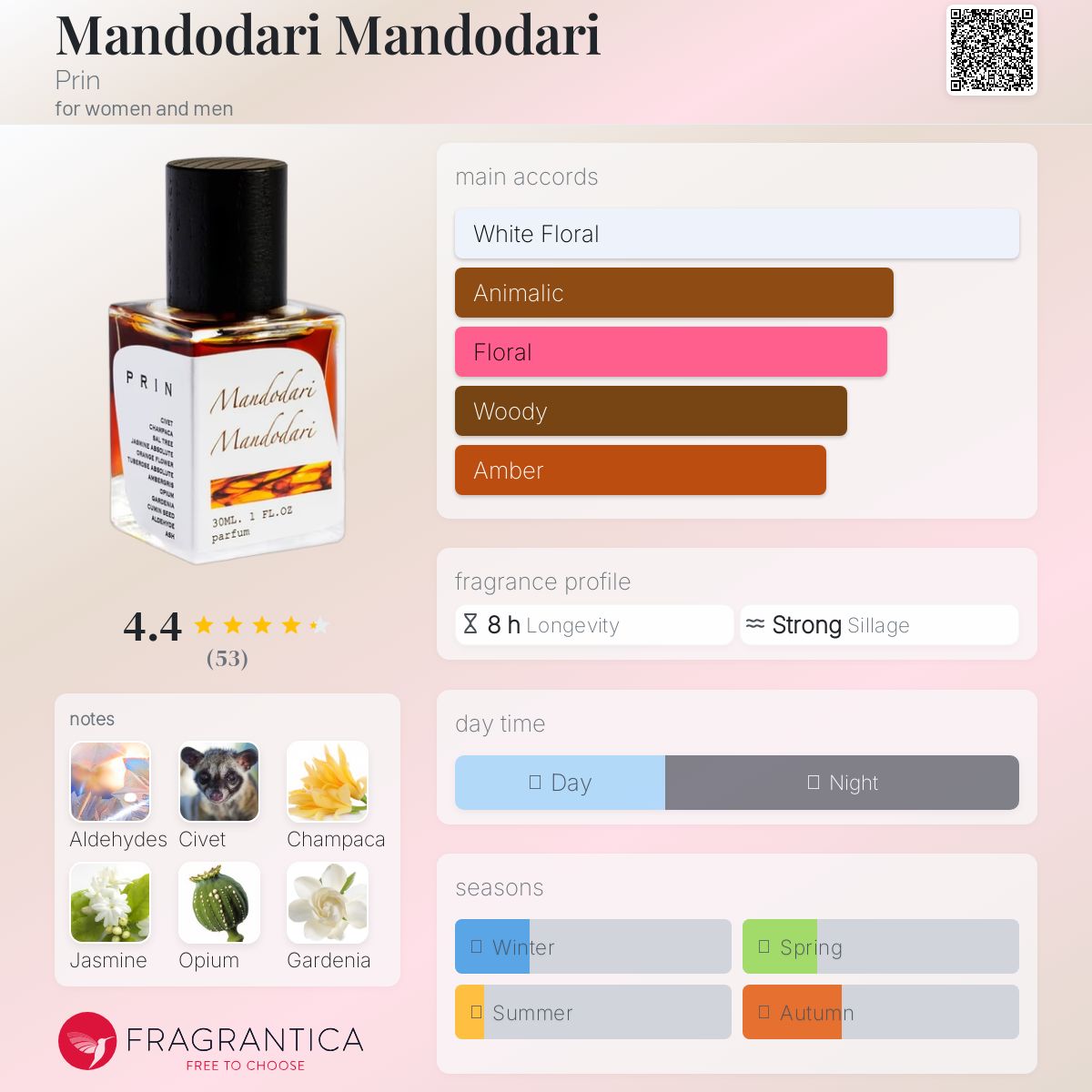 عطر ادکلن ماندوداری ماندوداری پرین - Mandodari Mandodari Prin - بررسی، قیمت و خرید