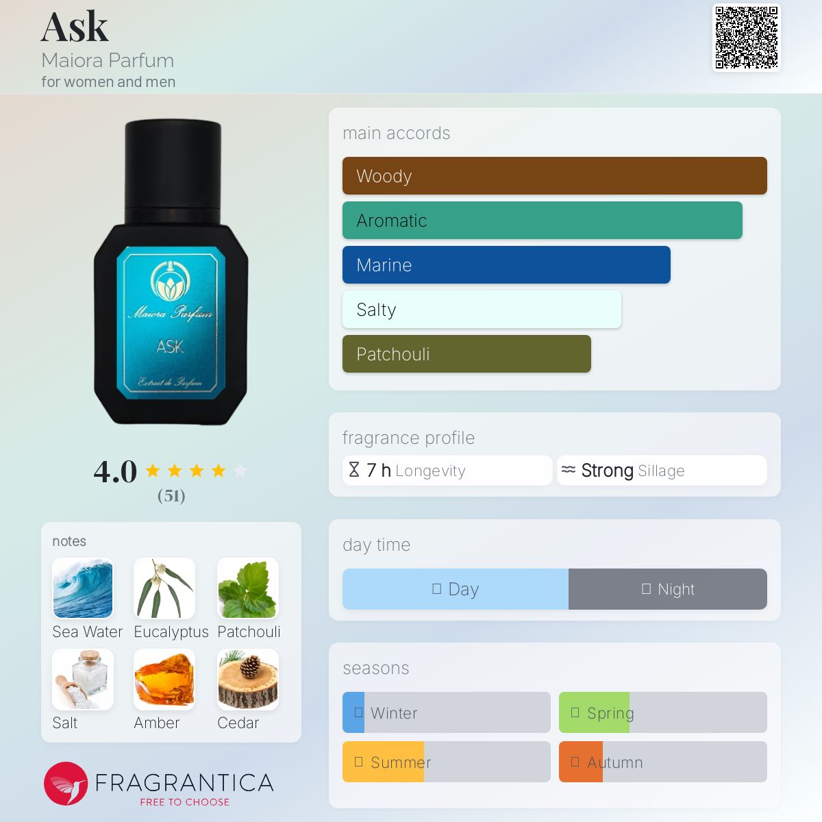 عطر ادکلن اسک مایورا پرفیوم - Ask Maiora Parfum - بررسی، قیمت و خرید