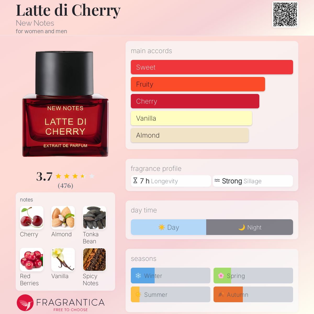 عطر ادکلن لاته دی چری نیو نوتس - Latte di Cherry New Notes - بررسی، قیمت و خرید