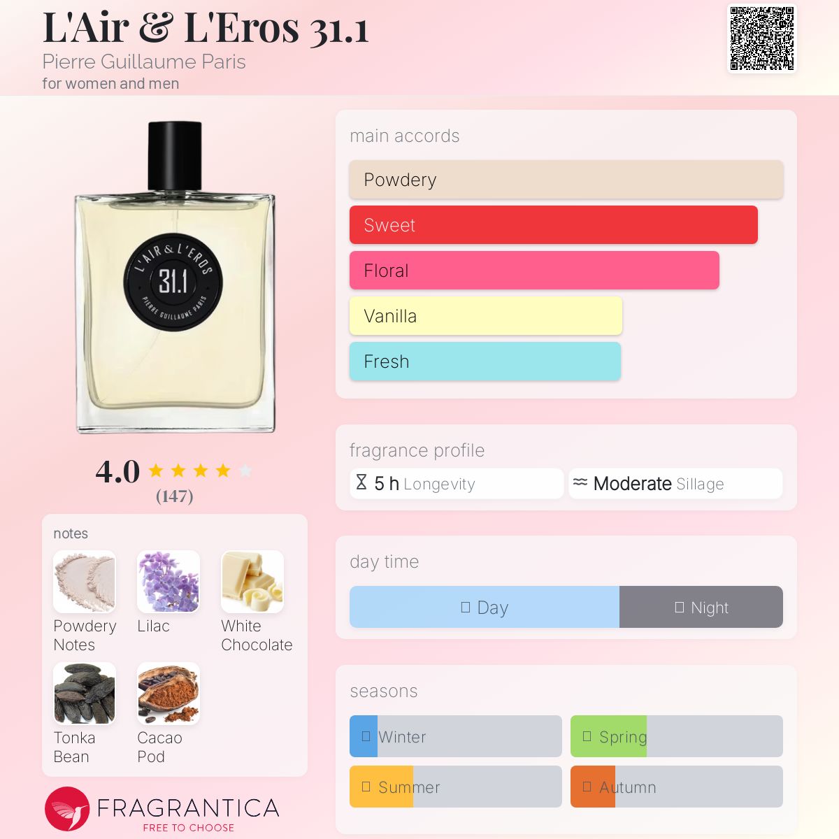عطر ادکلن لر اند لروس سی و یک ممیز یک پیر گیوم پاریس - L'Air & L'Eros 31.1 Pierre Guillaume Paris - بررسی، قیمت و خرید