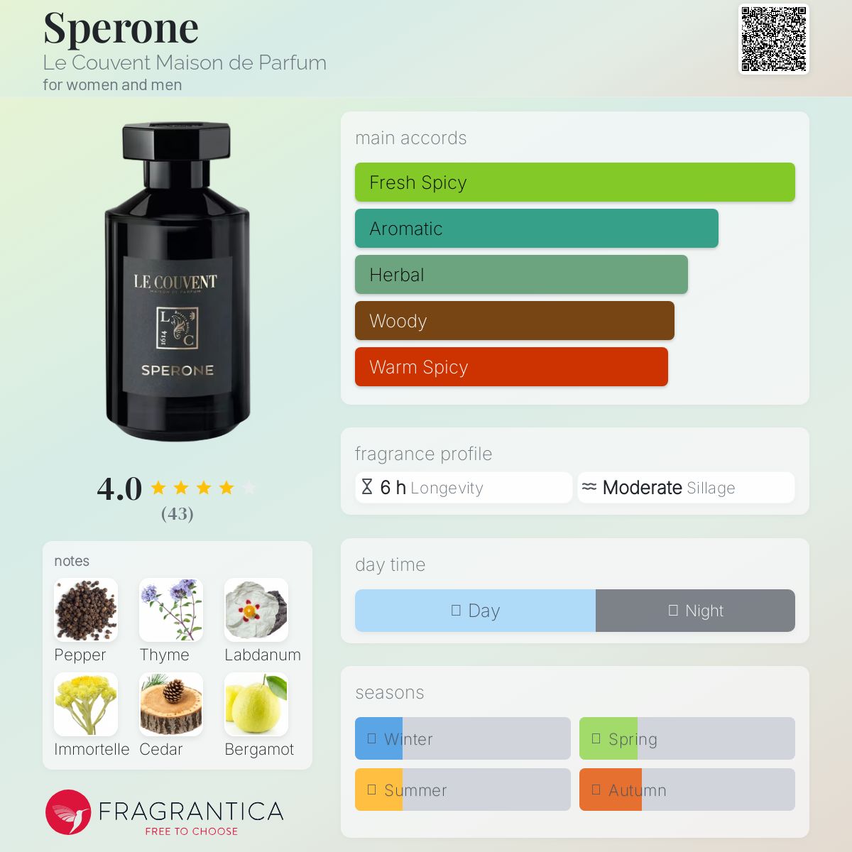 عطر ادکلن اسپرونه ل کوونت مزون دی پارفوم - Sperone Le Couvent Maison de Parfum - بررسی، قیمت و خرید