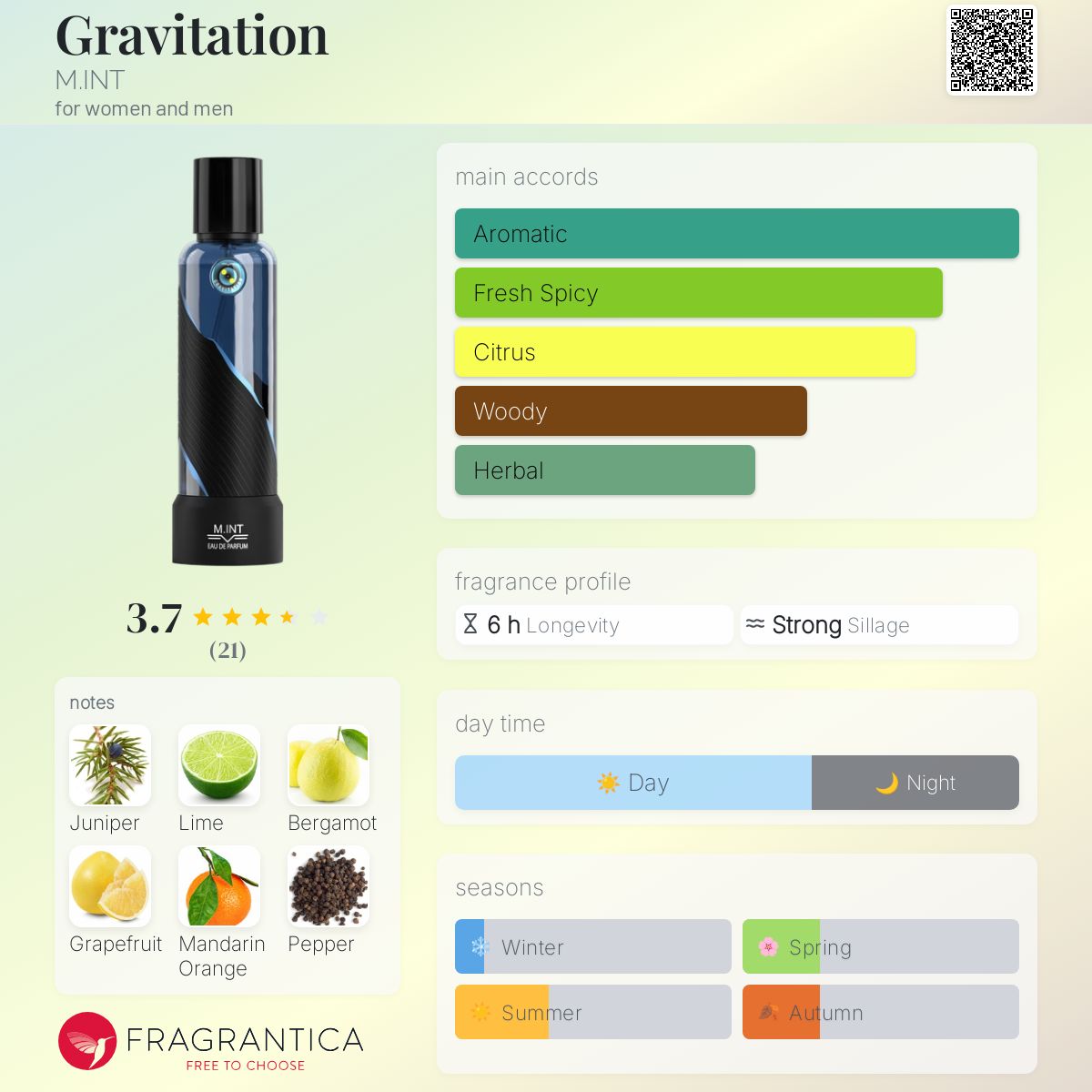 عطر ادکلن گراویتی امینت - Gravitation M.INT - بررسی، قیمت و خرید