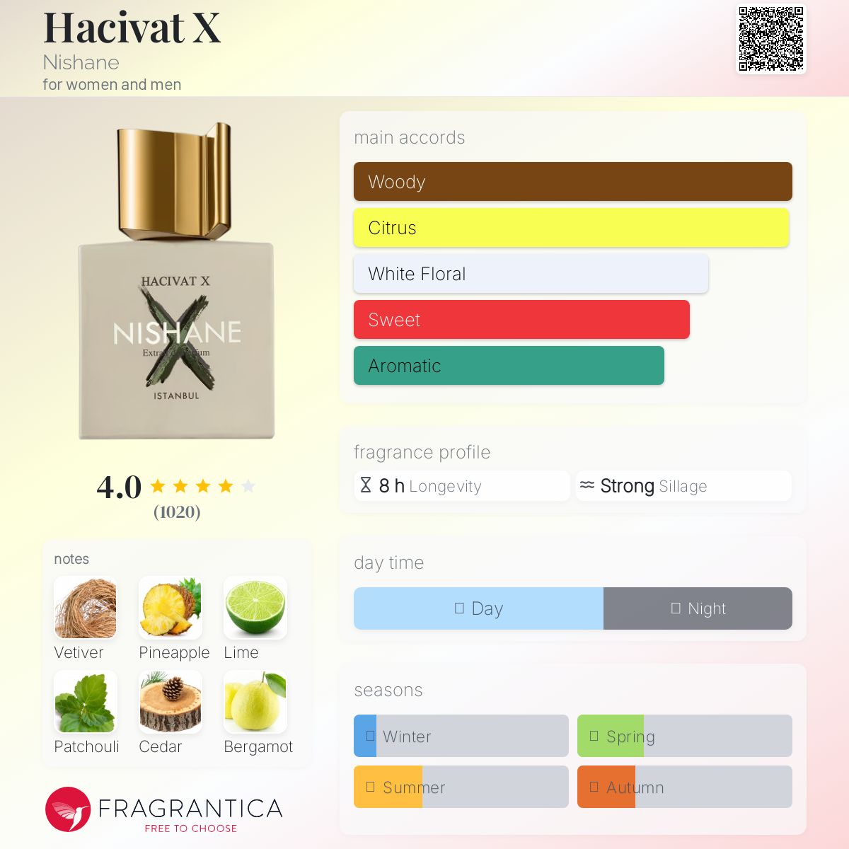 عطر ادکلن هاجیوات ایکس نیشانه - Hacivat X Nishane - بررسی، قیمت و خرید