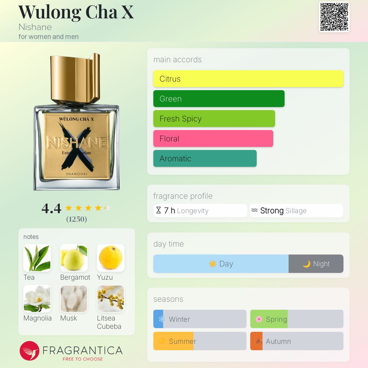 عطر ادکلن ولونگ چا ایکس نیشانه - Wulong Cha X Nishane - بررسی، قیمت و خرید