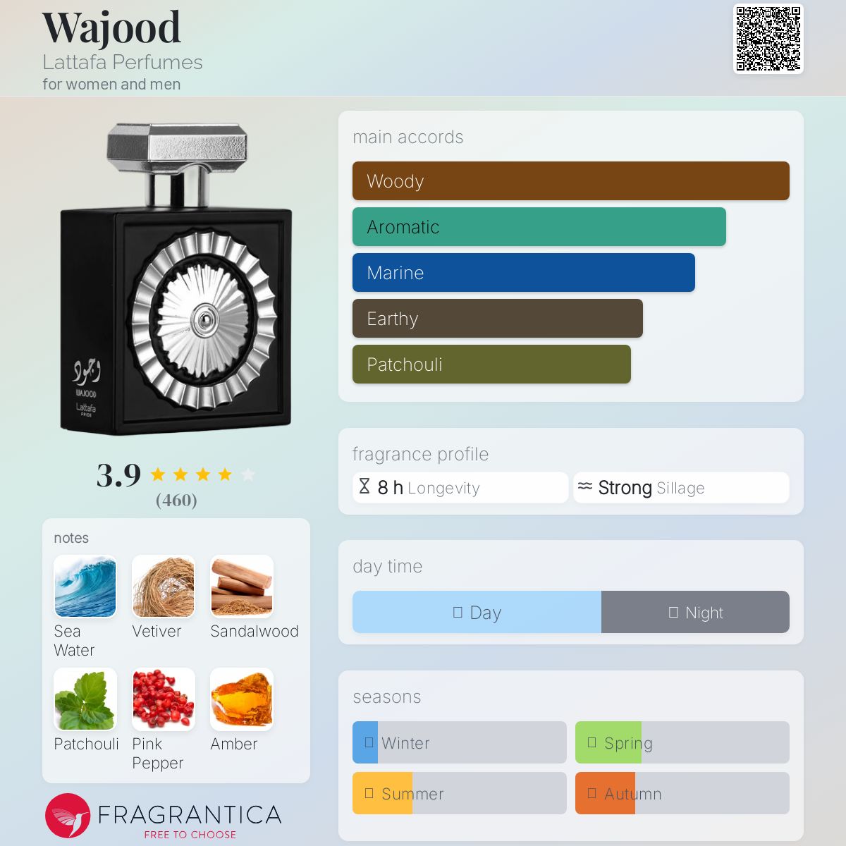 عطر ادکلن وجود لتافا پرفیومز - Wajood Lattafa Perfumes - بررسی، قیمت و خرید