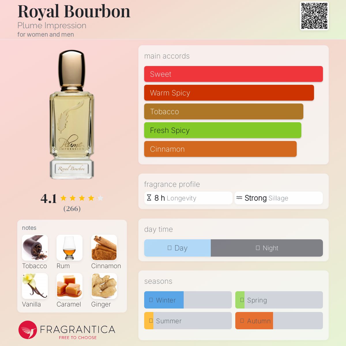 عطر ادکلن رویال بوربون پلوم ایمپرشن - Royal Bourbon Plume Impression - بررسی، قیمت و خرید