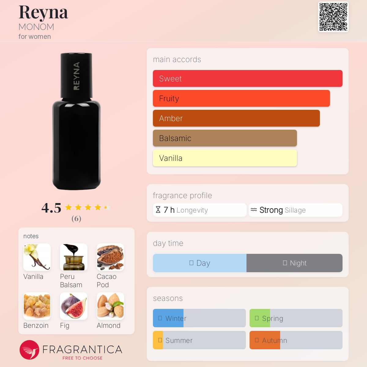 عطر ادکلن رینا مونوم - Reyna MONOM - بررسی، قیمت و خرید