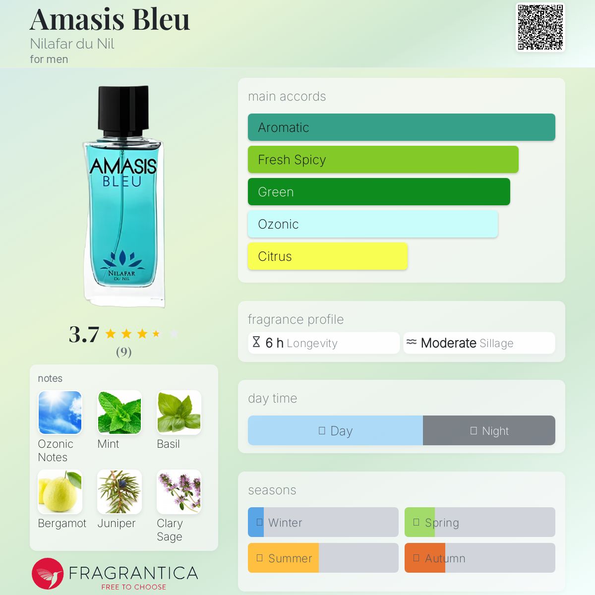 عطر ادکلن آماسیس بلو نیلوفر دو نیل - Amasis Bleu Nilafar du Nil - بررسی، قیمت و خرید