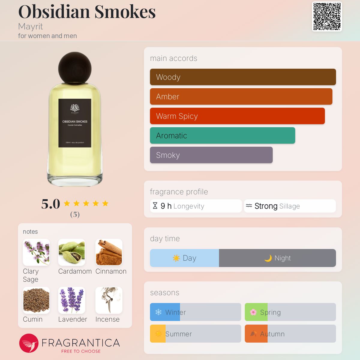 عطر ادکلن ابسیدین اسموکس مایریت - Obsidian Smokes Mayrit - بررسی، قیمت و خرید