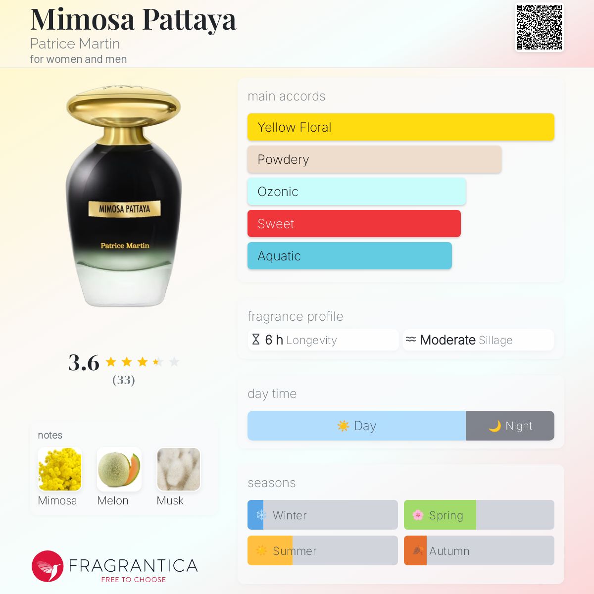 عطر ادکلن می‌موسا پاتایا پاتریس مارتین - Mimosa Pattaya Patrice Martin - بررسی، قیمت و خرید