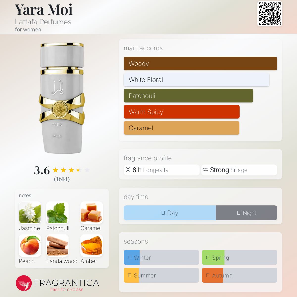 عطر ادکلن یارا موی لتافا پرفیومز - Yara Moi Lattafa Perfumes - بررسی، قیمت و خرید