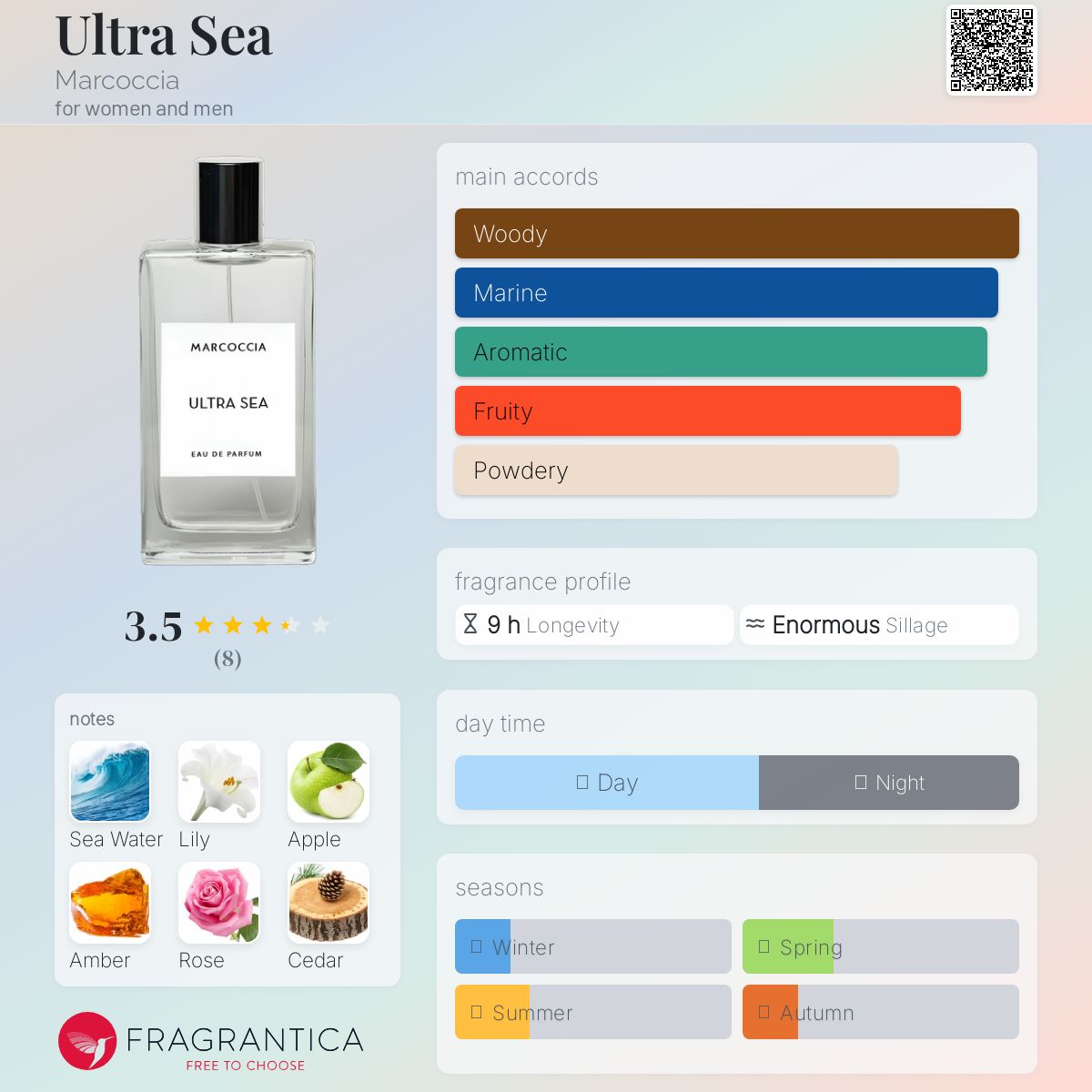 عطر ادکلن اولترا سی مارکوچیا - Ultra Sea Marcoccia - بررسی، قیمت و خرید