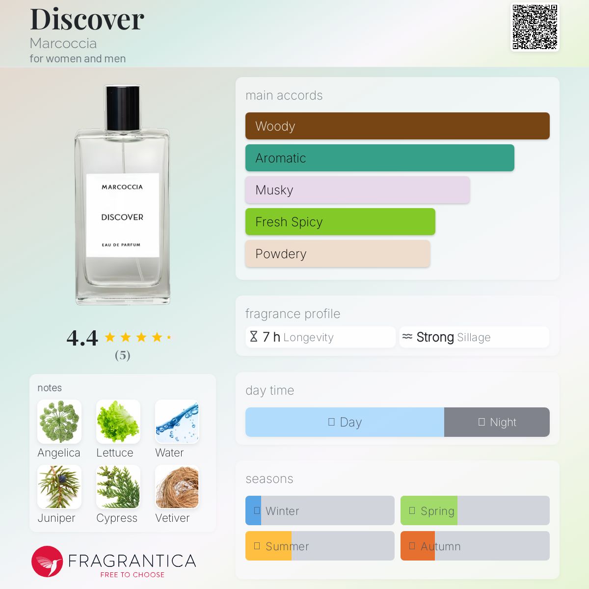 عطر ادکلن دیسکاور مارکوچیا - Discover Marcoccia - بررسی، قیمت و خرید