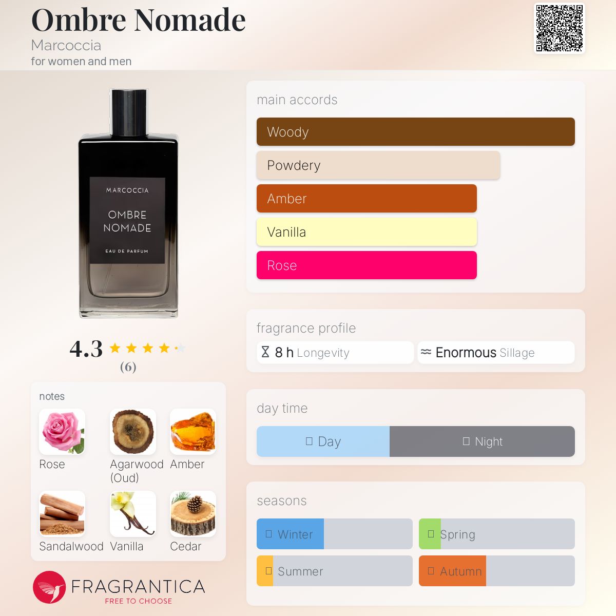 عطر ادکلن آمبر نوماد مارکوچیا - Ombre Nomade Marcoccia - بررسی، قیمت و خرید
