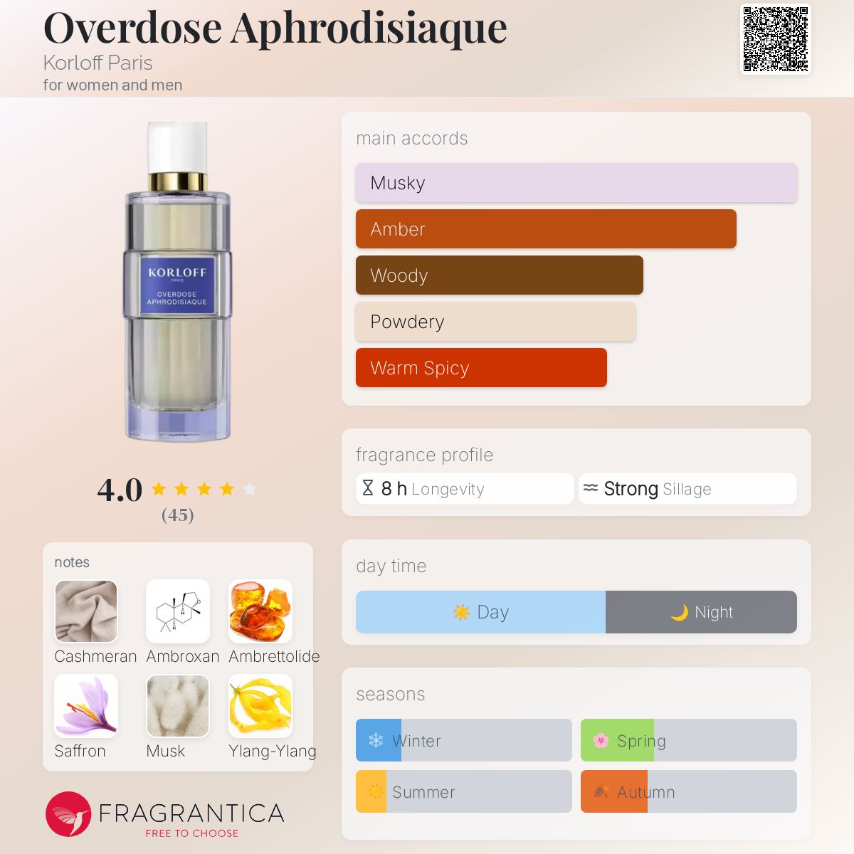 عطر ادکلن اُوِردوز اَفِرودیزیاک کرلوف پاریس - Overdose Aphrodisiaque Korloff Paris - بررسی، قیمت و خرید