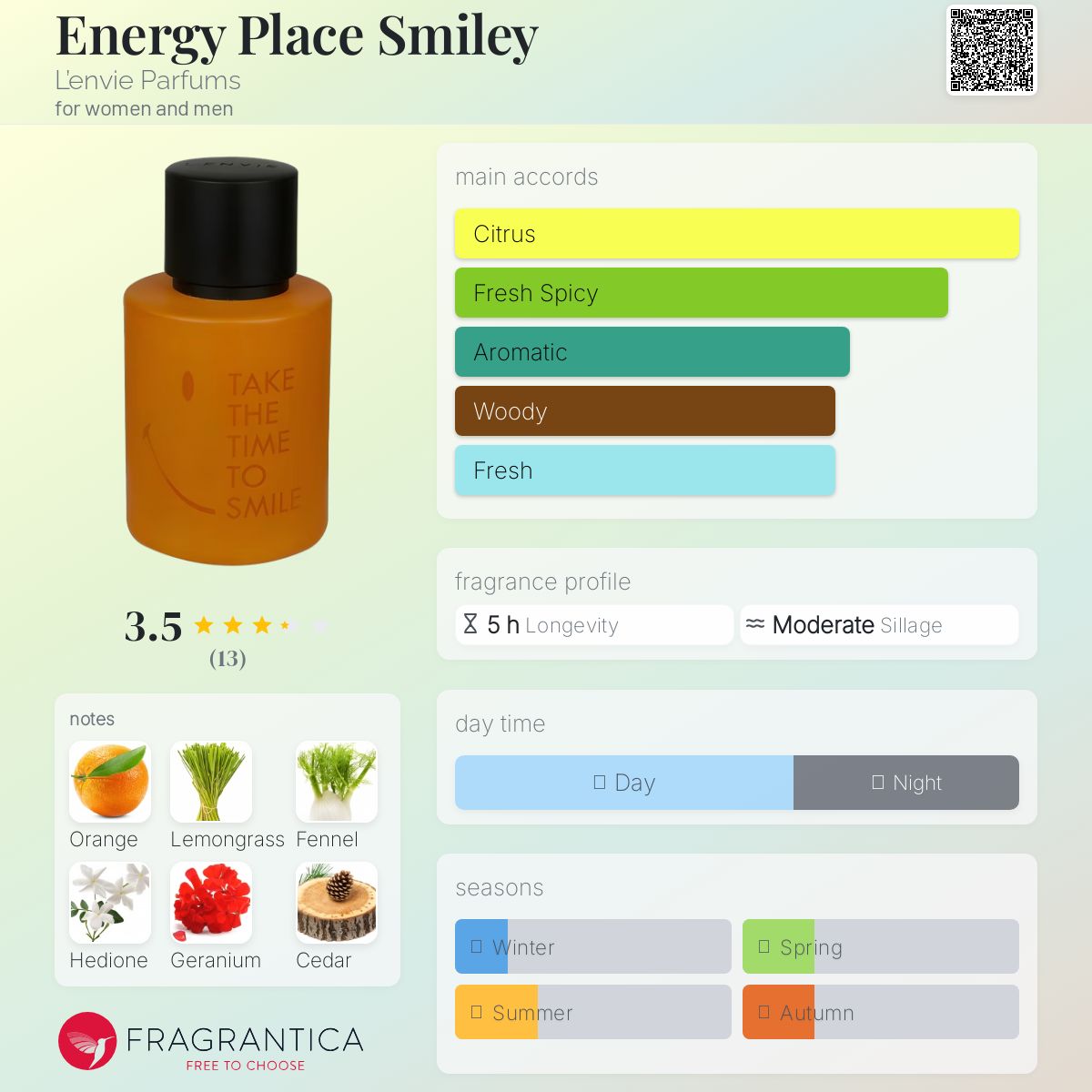 عطر ادکلن اِنِرژی پِلِیس اِسمایلی لانوی پغفم - Energy Place Smiley L’envie Parfums - بررسی، قیمت و خرید
