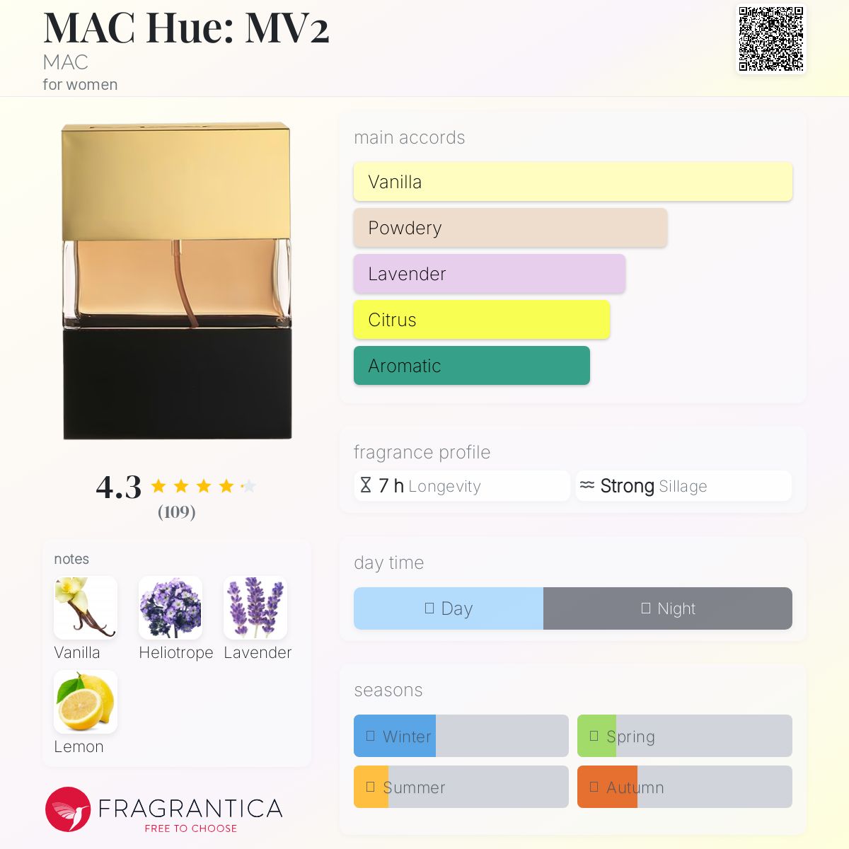 عطر ادکلن مک هی: ام وی دو مک - MAC Hue: MV2 MAC - بررسی، قیمت و خرید