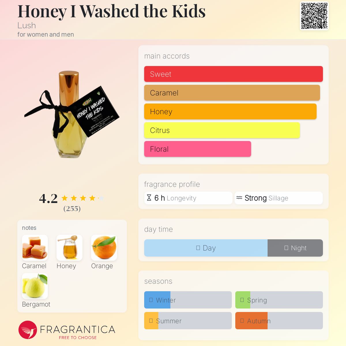 عطر ادکلن هانی آی واشد د کیدز لاش - Honey I Washed the Kids Lush - بررسی، قیمت و خرید