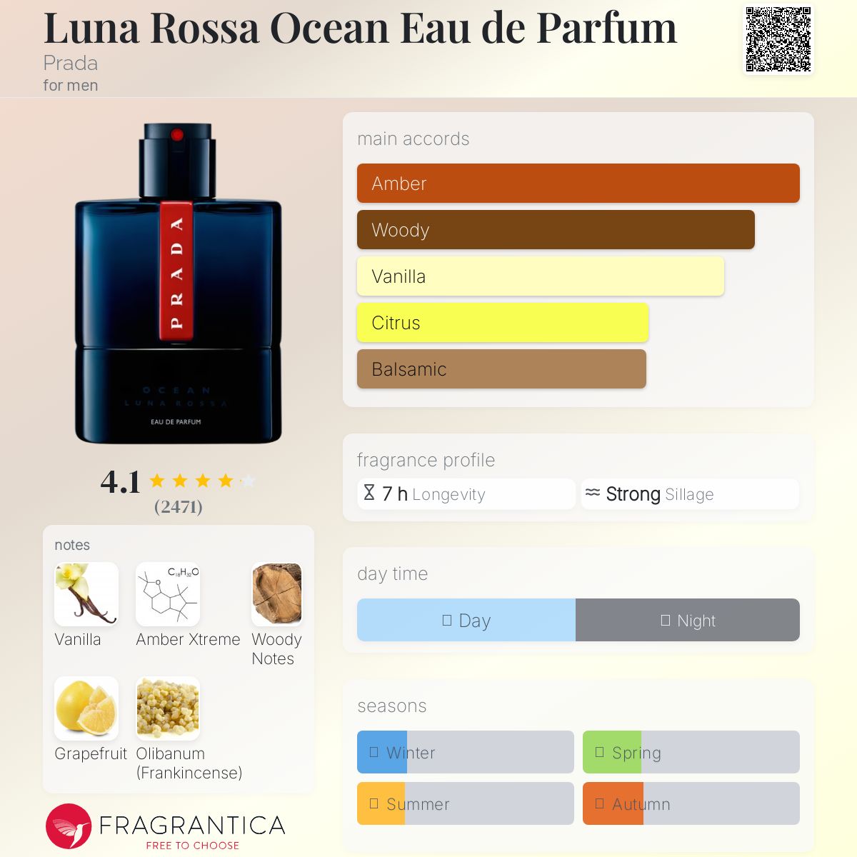 عطر ادکلن لونا روسا اوشن او دو پارفوم پرادا - Luna Rossa Ocean Eau de Parfum Prada - بررسی، قیمت و خرید