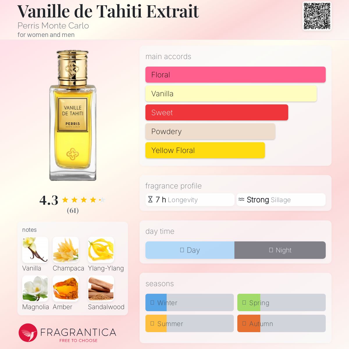 عطر ادکلن وانیل د تاهیتی اکسترا پریس مونت کارلو - Vanille de Tahiti Extrait Perris Monte Carlo - بررسی، قیمت و خرید