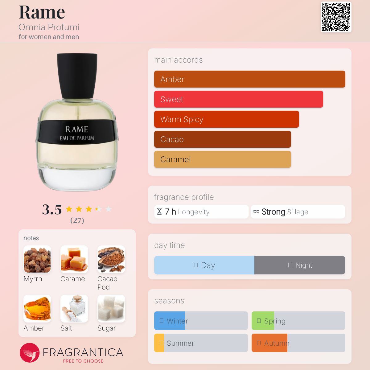 عطر ادکلن رامه امنیا پرفیومی - Rame Omnia Profumi - بررسی، قیمت و خرید