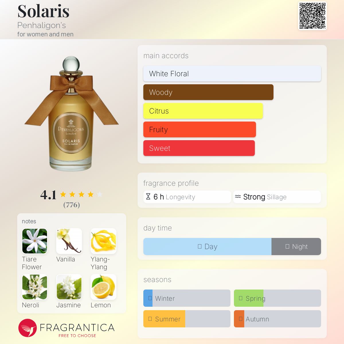 عطر ادکلن سولاریس پنها لیگونز - Solaris Penhaligon's - بررسی، قیمت و خرید