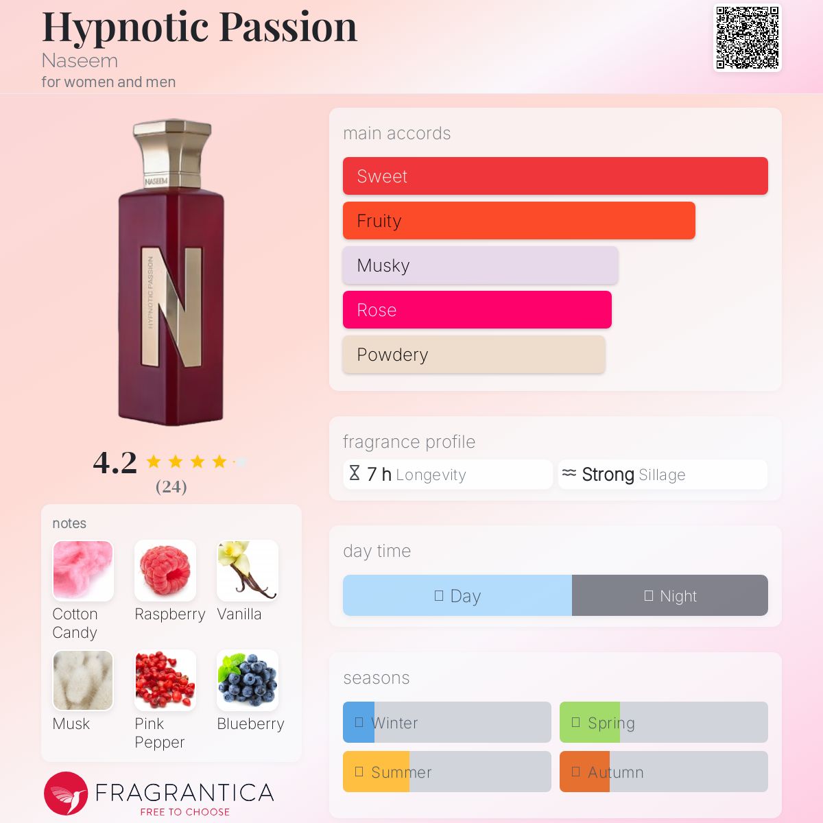 عطر ادکلن هیپنوتیک پَشِن نسیم - Hypnotic Passion Naseem - بررسی، قیمت و خرید