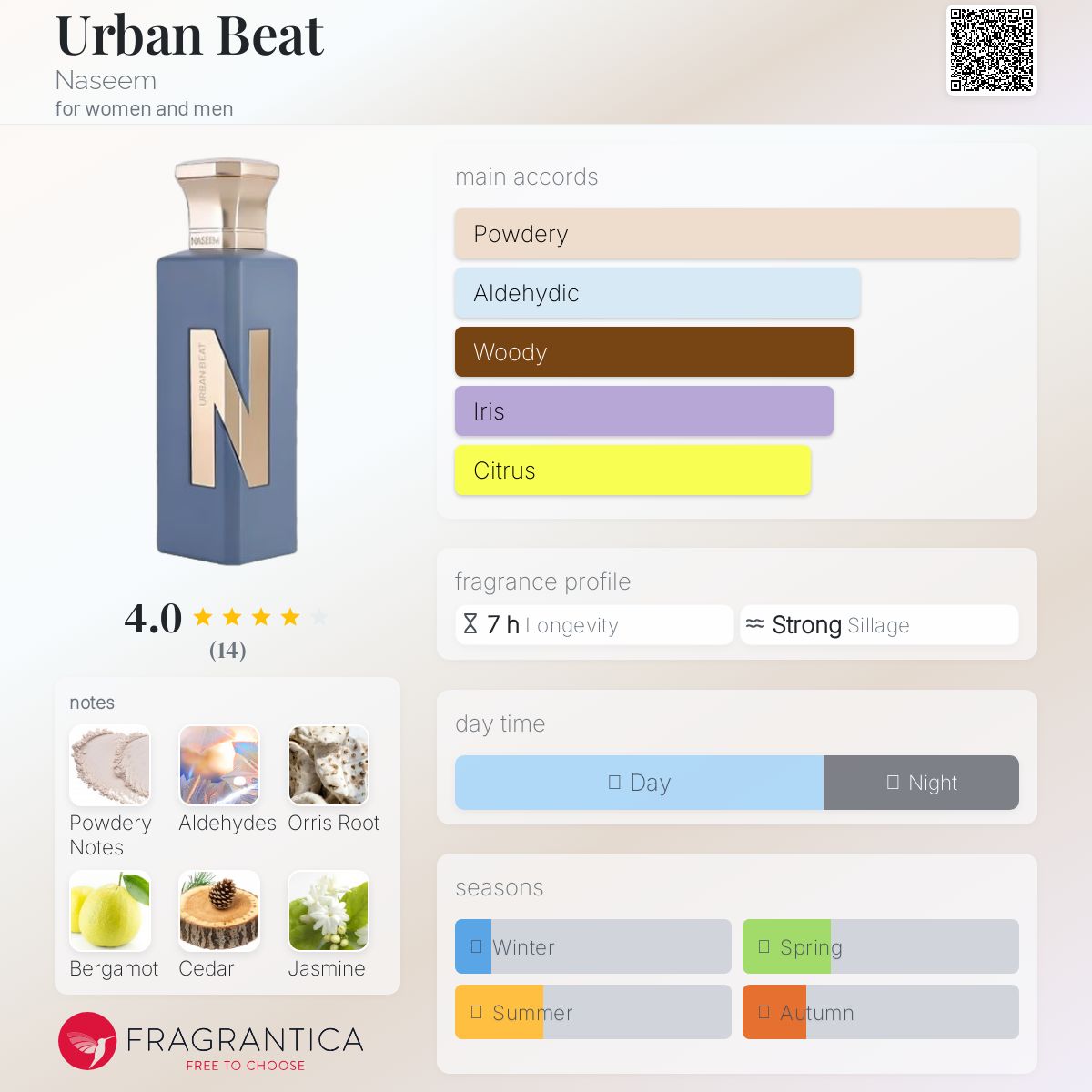 عطر ادکلن اوربن بیت نسیم - Urban Beat Naseem - بررسی، قیمت و خرید