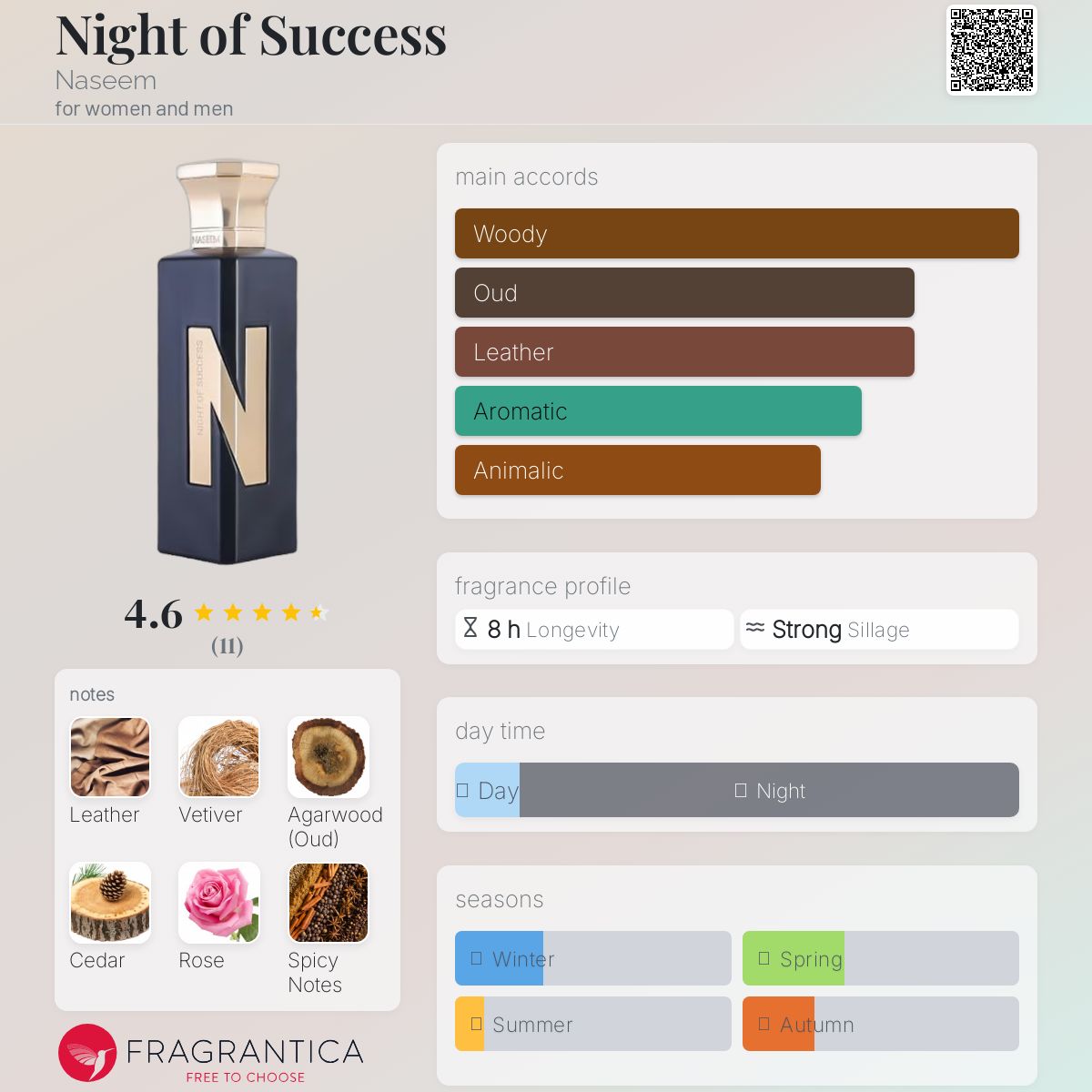 عطر ادکلن نایت آو سااکسس نسیم - Night of Success Naseem - بررسی، قیمت و خرید