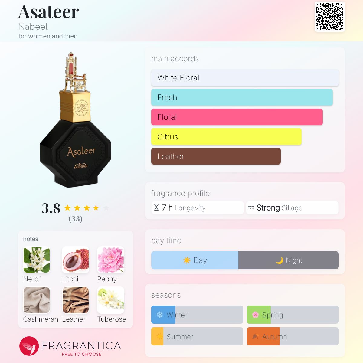 عطر ادکلن اساطیر نبیل - Asateer Nabeel - بررسی، قیمت و خرید