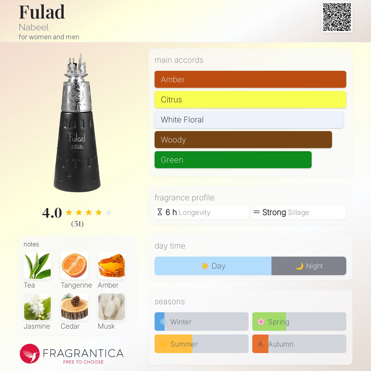 عطر ادکلن فولاد نبیل - Fulad Nabeel - بررسی، قیمت و خرید