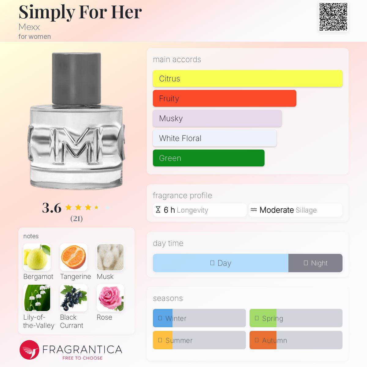 عطر ادکلن سیمپلی فور هر مکس - Simply For Her Mexx - بررسی، قیمت و خرید