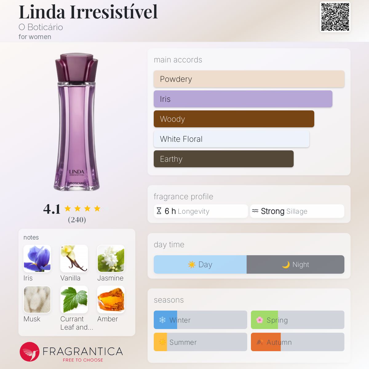 عطر ادکلن لیندا ایریزیستیول او بوتیکاریو - Linda Irresistível O Boticário - بررسی، قیمت و خرید