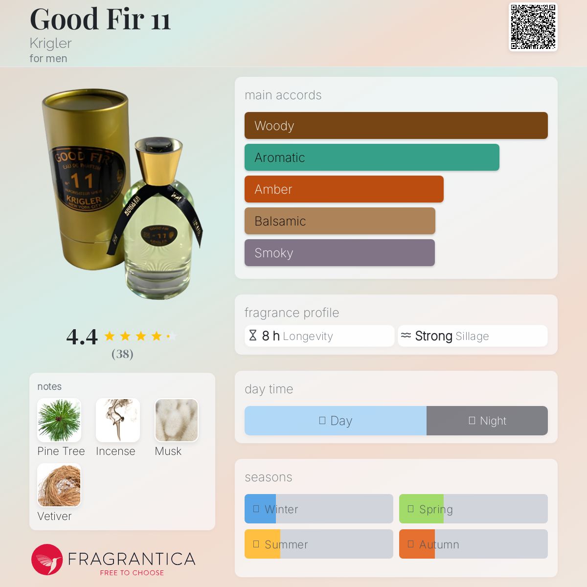 عطر ادکلن گود فیر الون کریگلر - Good Fir 11 Krigler - بررسی، قیمت و خرید