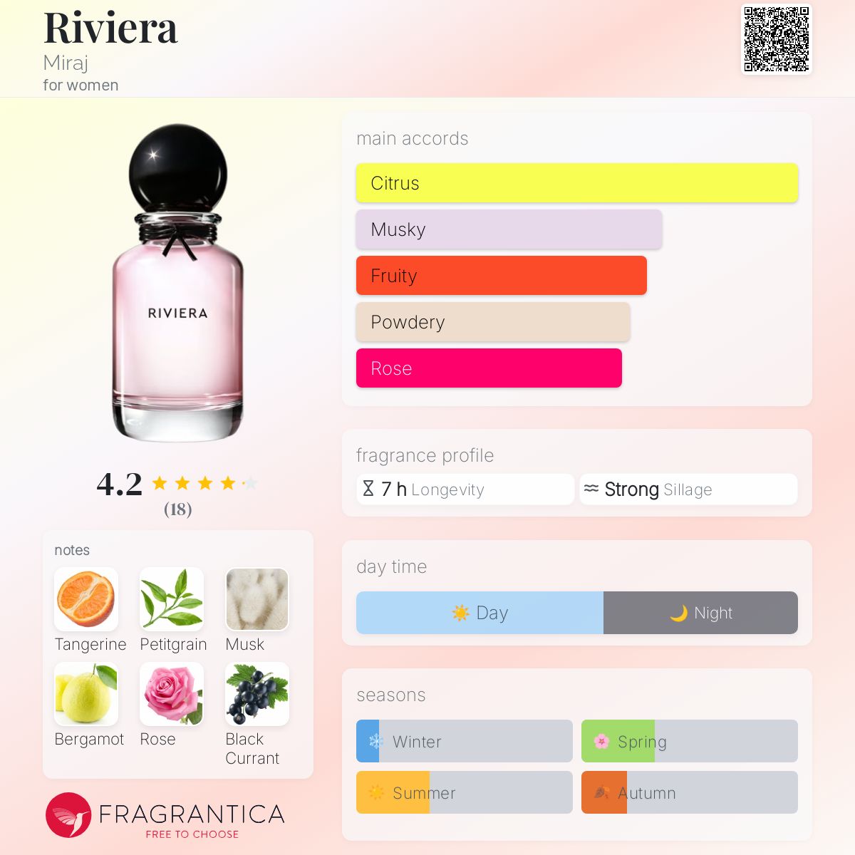 عطر ادکلن ریویرا میراج - Riviera Miraj - بررسی، قیمت و خرید