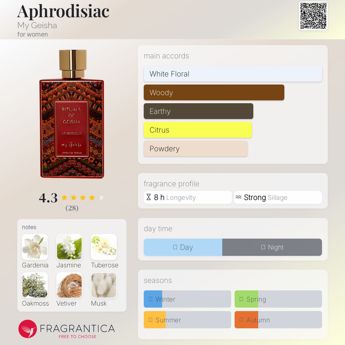 عطر ادکلن افرودیزیاک مای گیشا - Aphrodisiac My Geisha - بررسی، قیمت و خرید