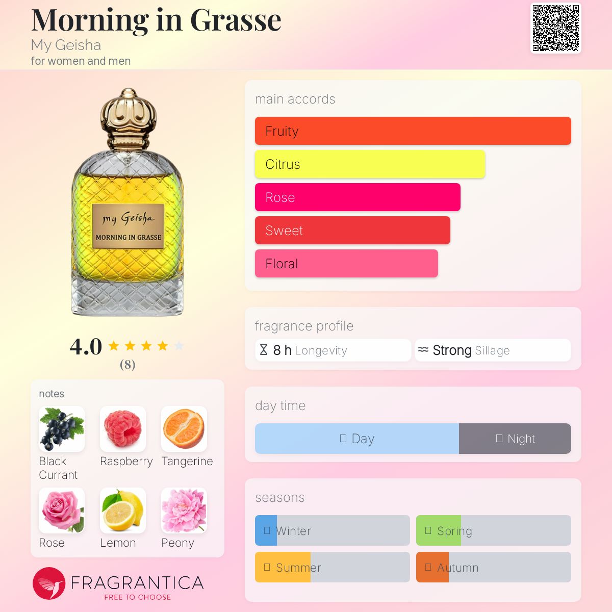 عطر ادکلن مورنینگ این گرس مای گیشا - Morning in Grasse My Geisha - بررسی، قیمت و خرید