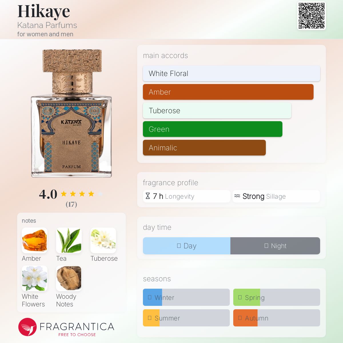 عطر ادکلن حکایه کاتانا پرفیوم - Hikaye Katana Parfums - بررسی، قیمت و خرید