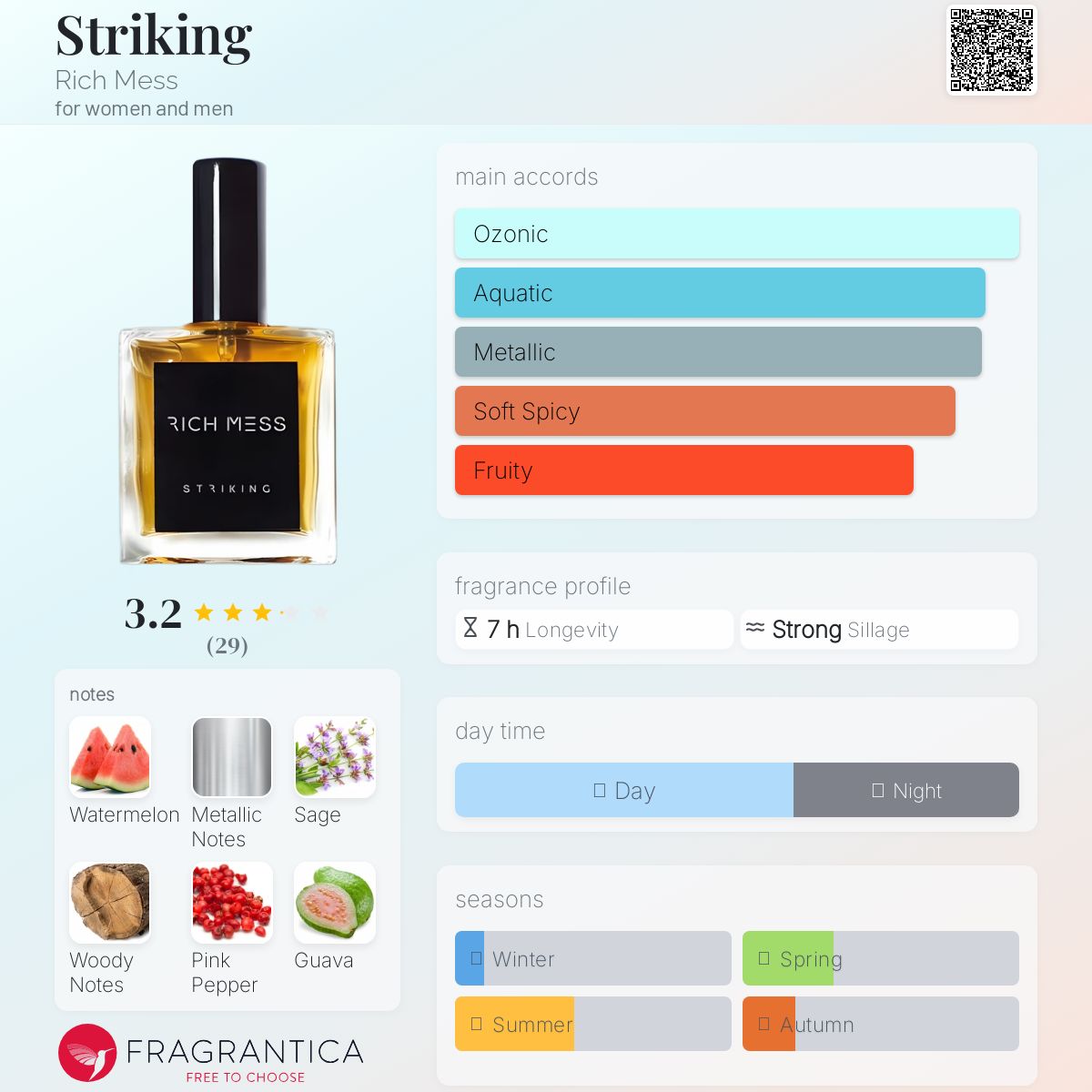 عطر ادکلن استرایکینگ ریچ مس - Striking Rich Mess - بررسی، قیمت و خرید