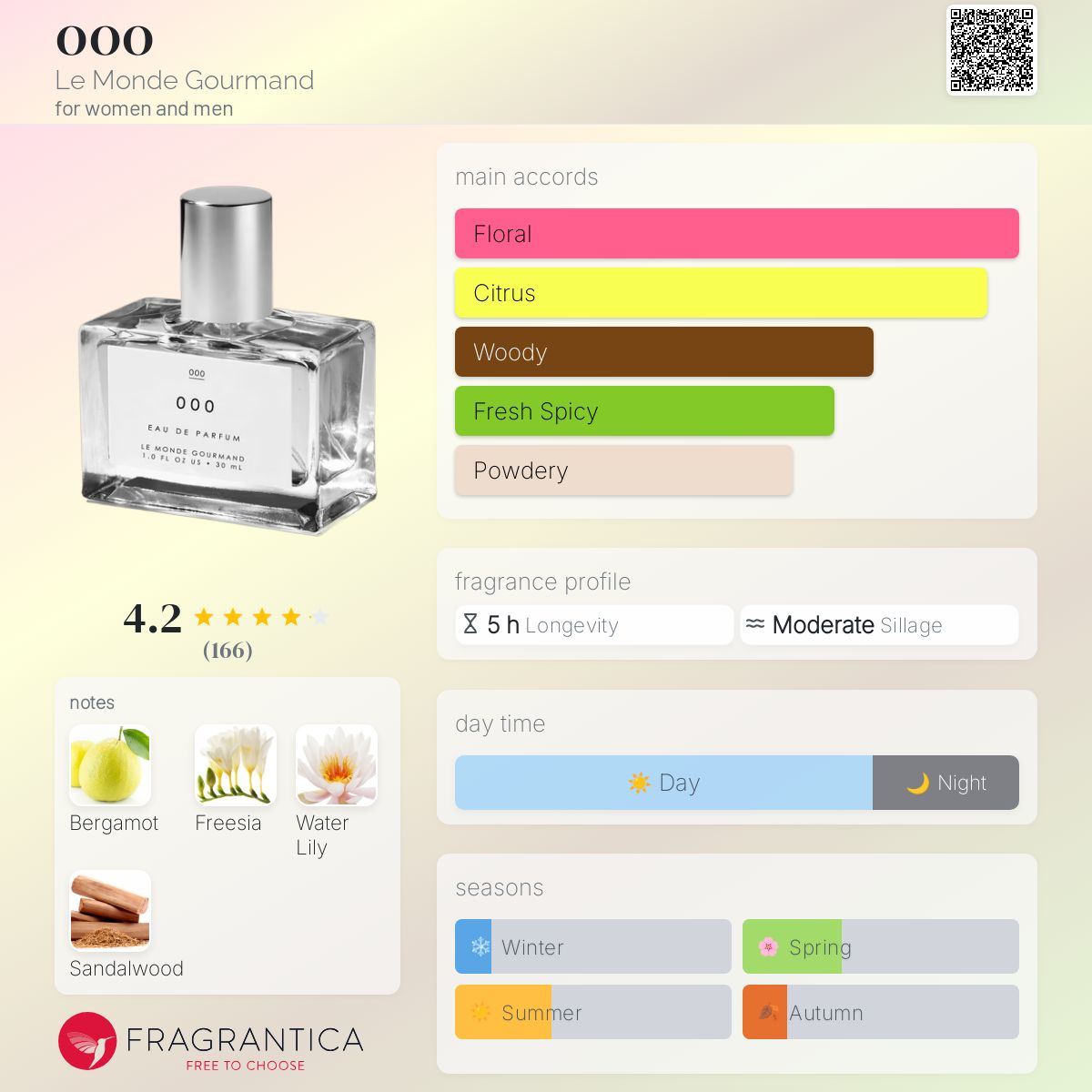 عطر ادکلن صفر لو موند گورماند - 000 Le Monde Gourmand - بررسی، قیمت و خرید