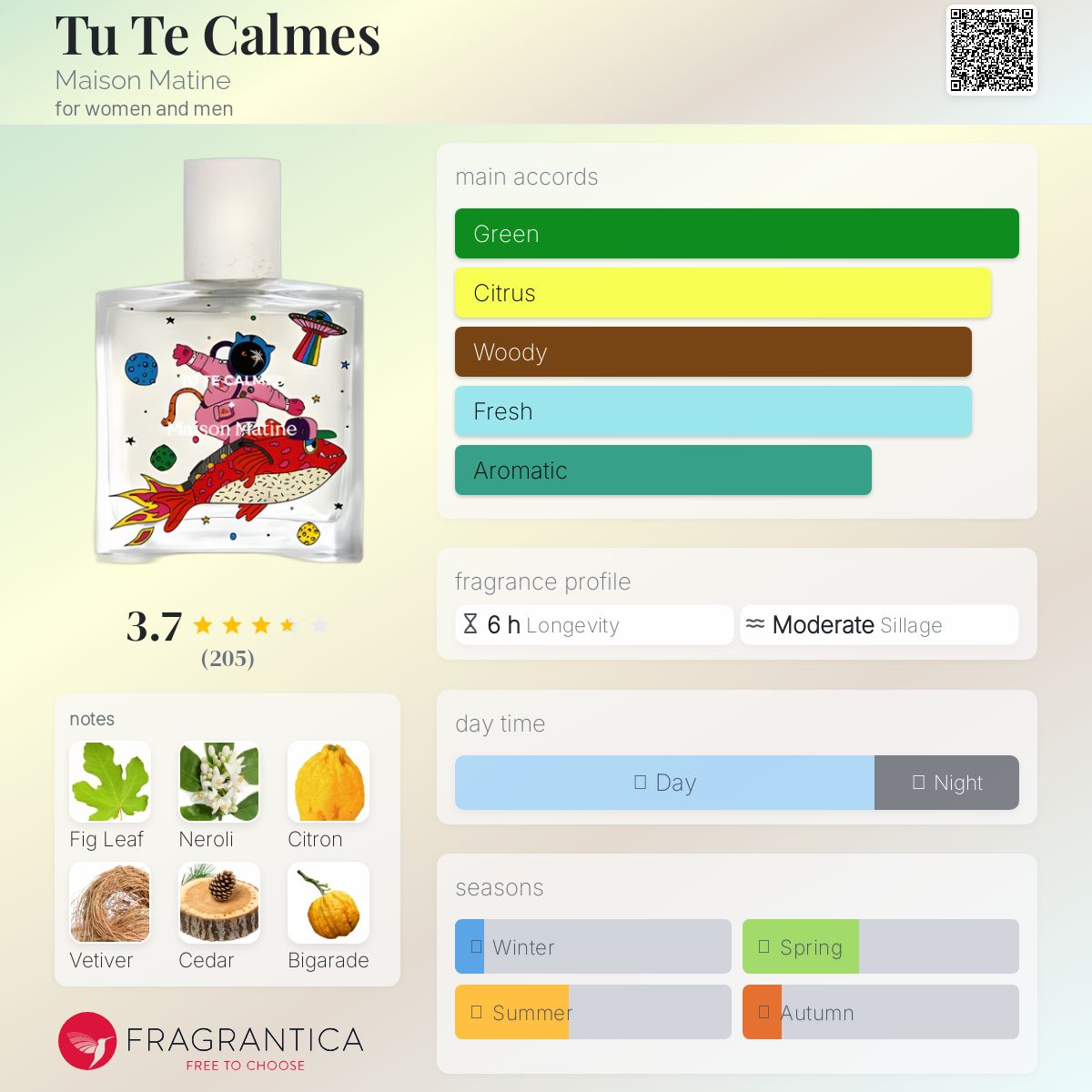 عطر ادکلن تو ته کالمز مِیزون مَتین - Tu Te Calmes Maison Matine - بررسی، قیمت و خرید