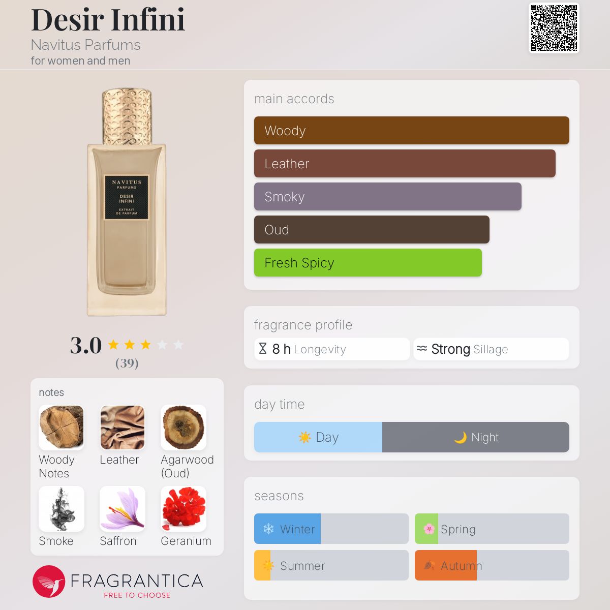 عطر ادکلن دزیر اینفینی ناویتوس پرفیومز - Desir Infini Navitus Parfums - بررسی، قیمت و خرید